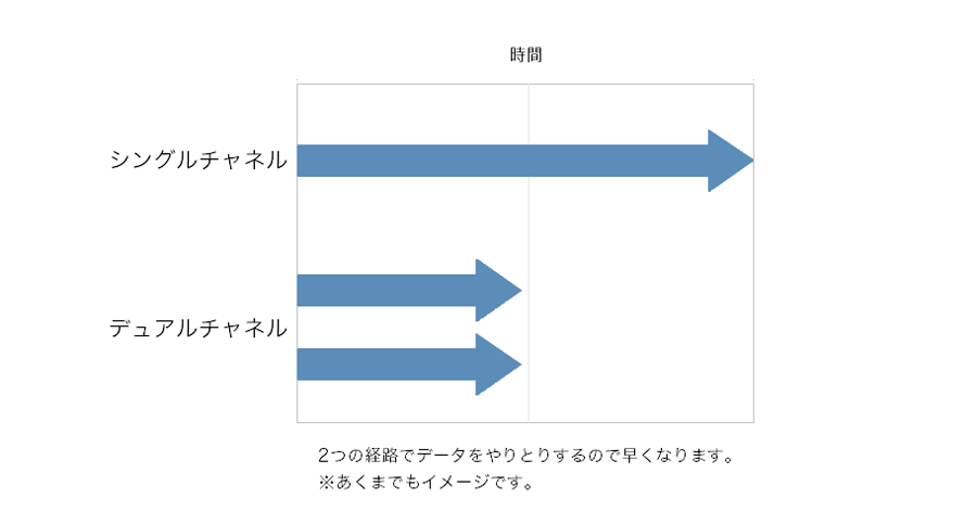 タスクマネージャー