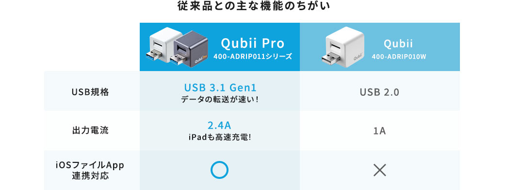 従来品との主な機能のちがい