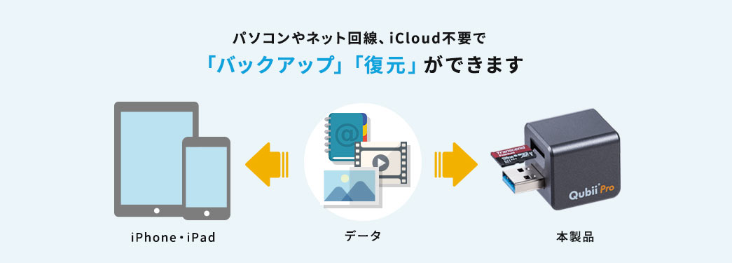 ネット接続不要で、「バックアップ」「復元」ができます