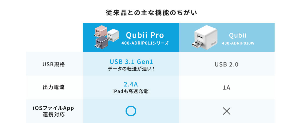 従来品との主な機能のちがい