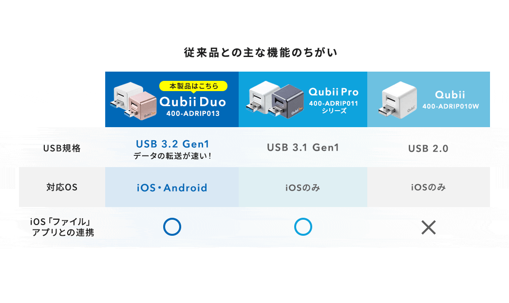 従来品との主な機能のちがい