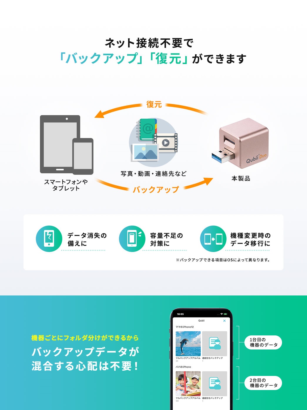 ネット接続不要で「バックアップ」「復元」ができます。