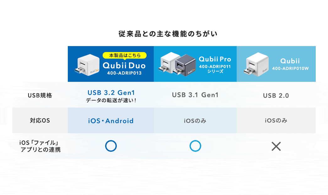 従来品との主な機能のちがい