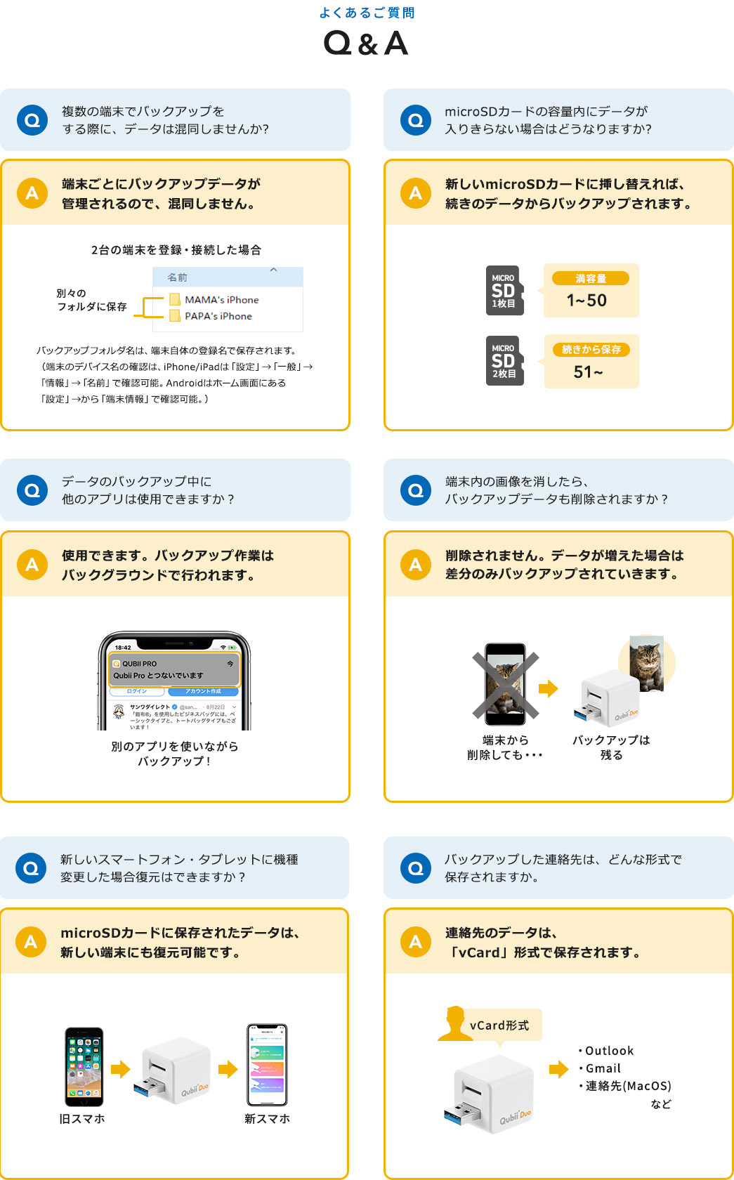 よくあるご質問 Q&A