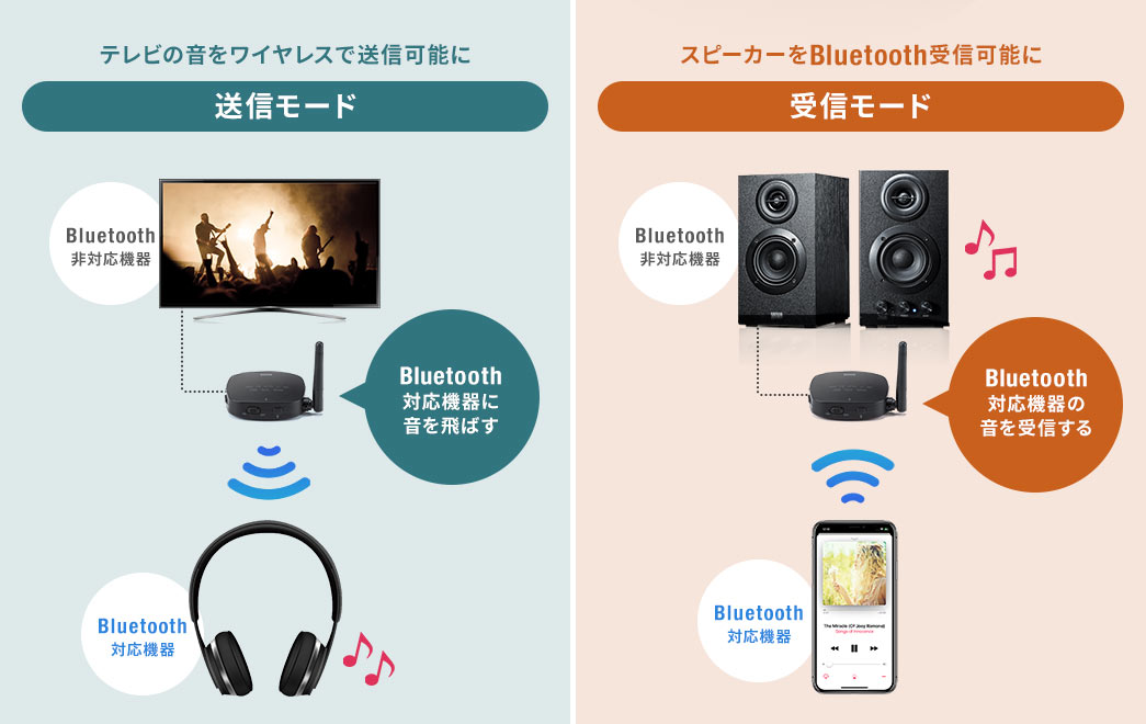 送信モード 受信モード