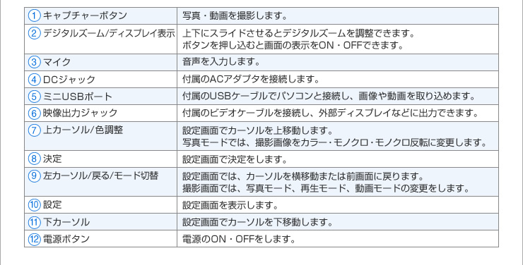 仕様　詳細