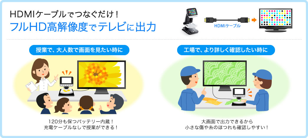 HDMIケーブルをつなぐだけ フルHD高解像度でテレビに出力