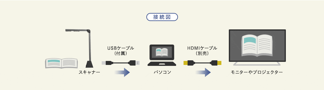 接続図