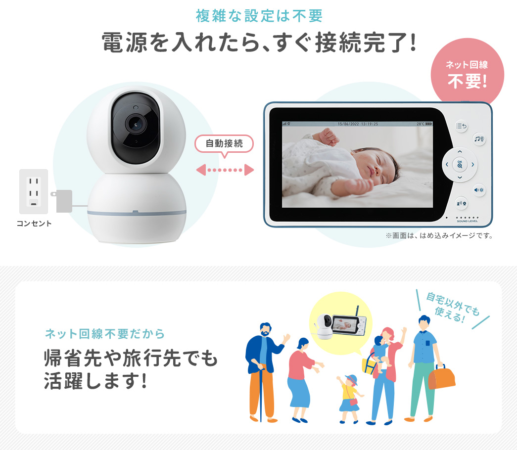 複雑な設定は不要 電源を入れたら、すぐ接続完了! ネット回線不要だから帰省先や旅行先でも活躍します!