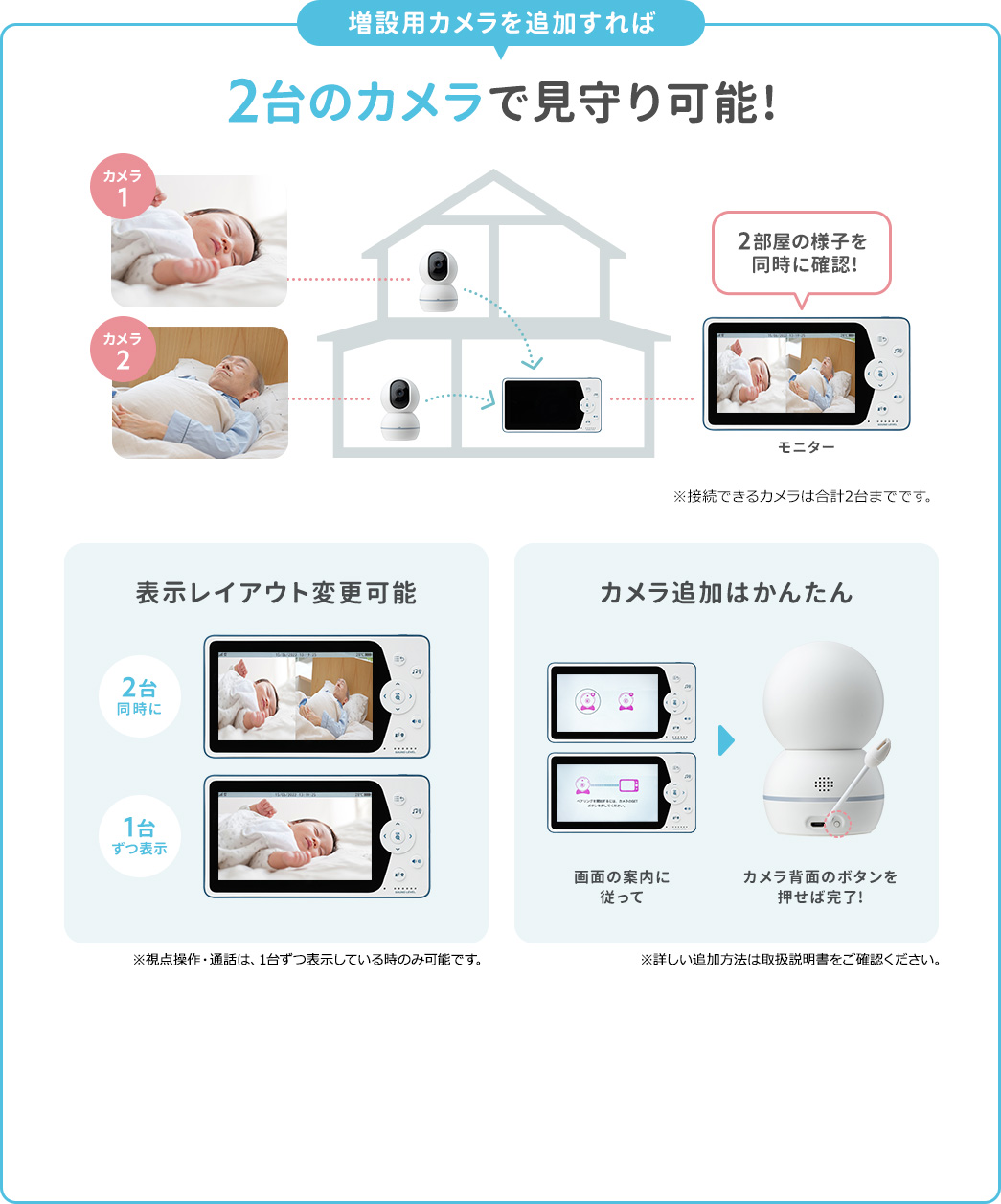 増設用カメラを追加すれば2台のカメラで見守り可能!