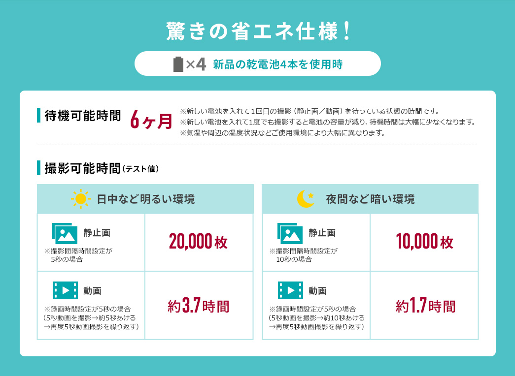 驚きの省エネ仕様!
