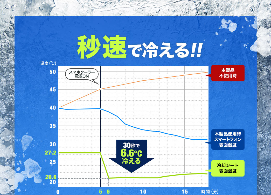 秒速で冷える
