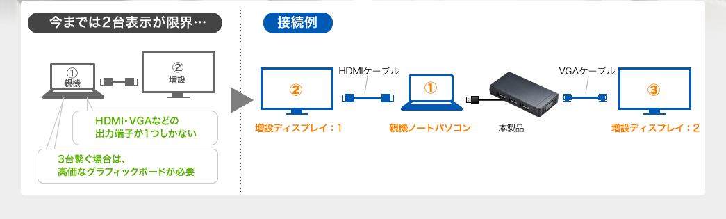 接続例