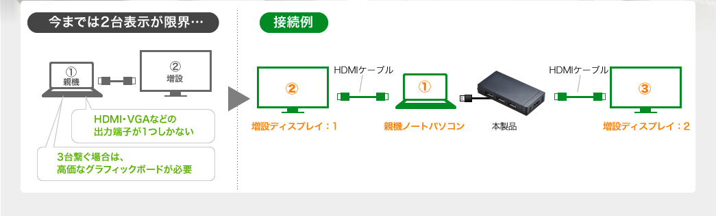 接続例