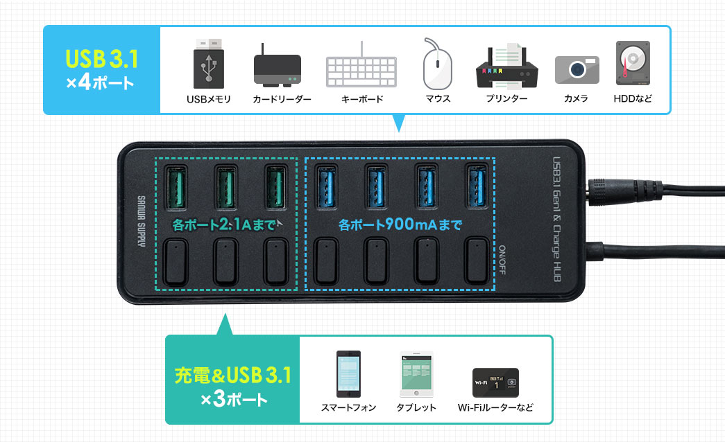 USB3.1×4ポート 充電＆USB3.1×3ポート
