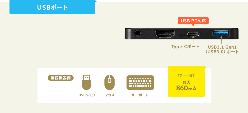 USBポート