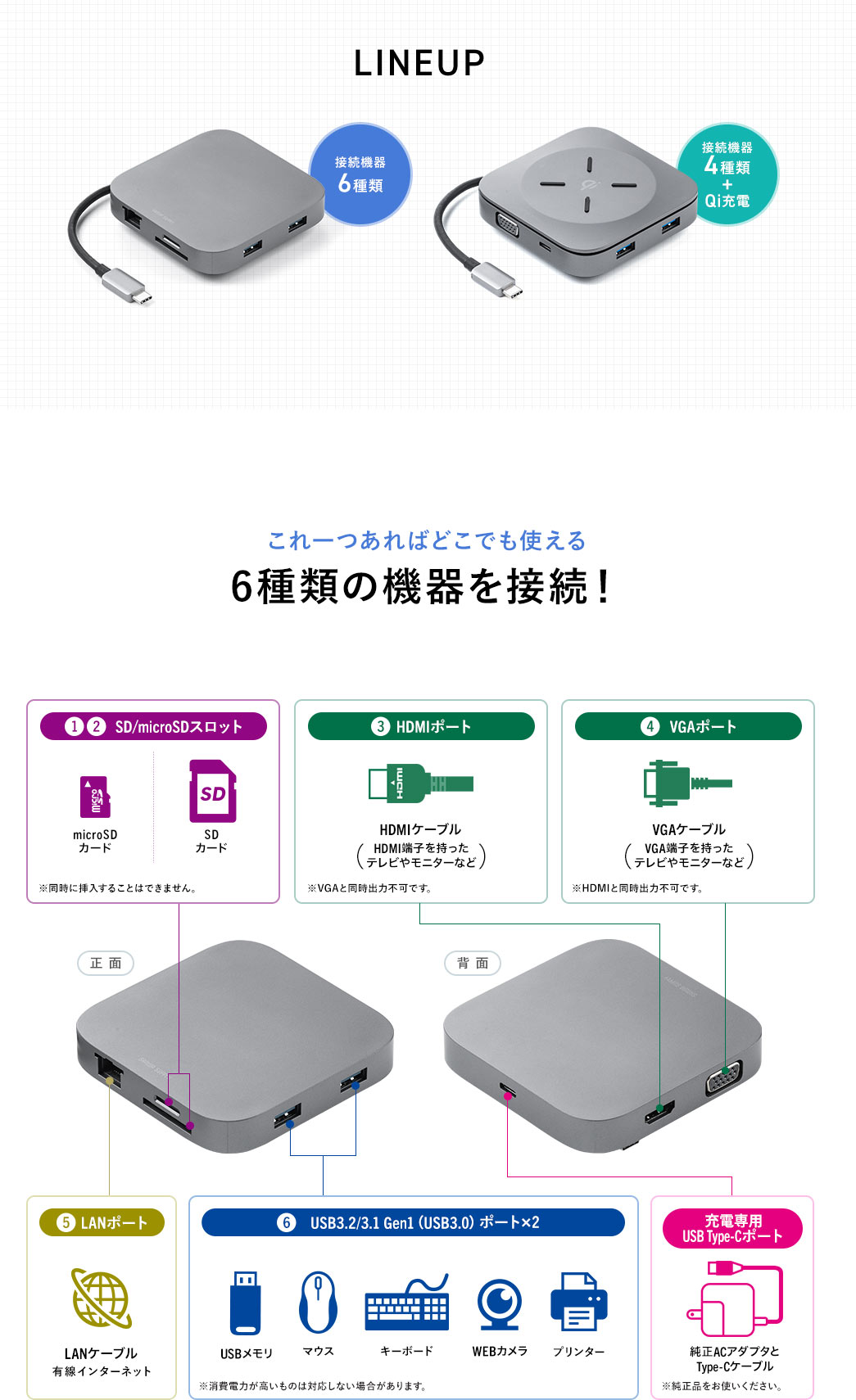 LINE UP これ一つあればどこでも使える 6種類の機器を接続