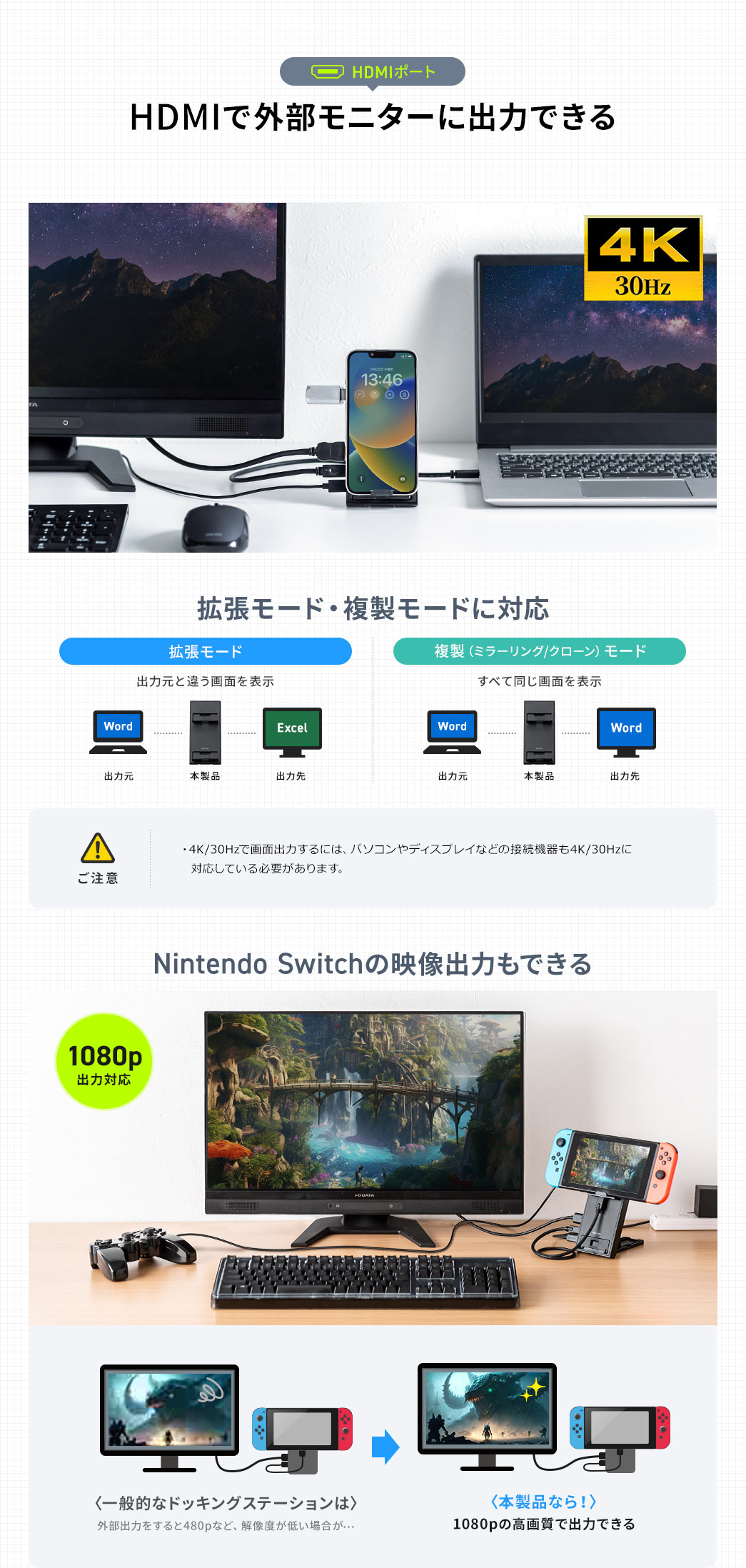 HDMIで外部モニターに出力できる
