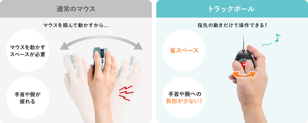通常のマウス トラックボール