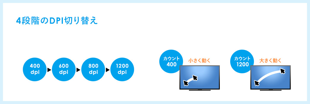 4段階のDPI切り替え