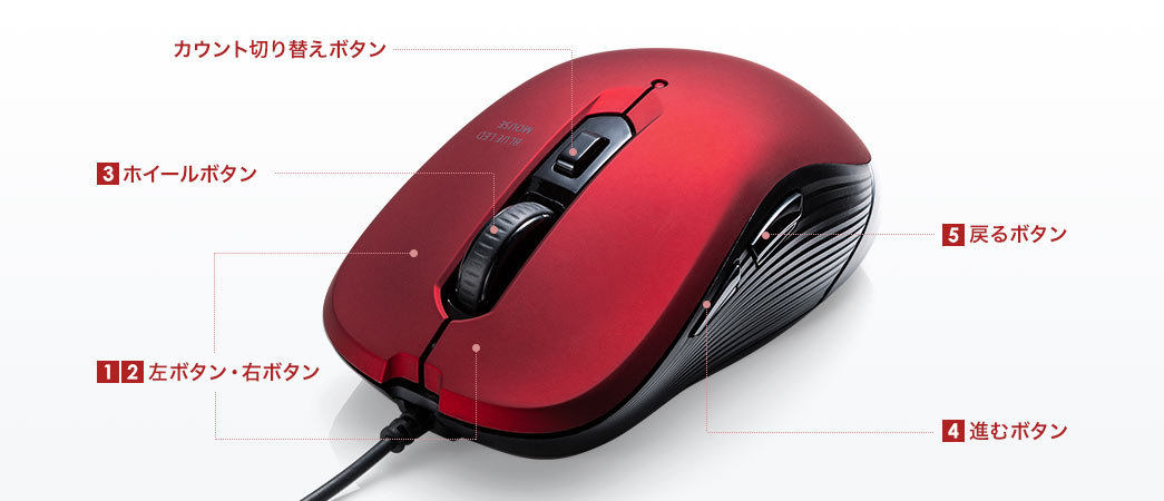 カウント切り替えボタン ホイールボタン