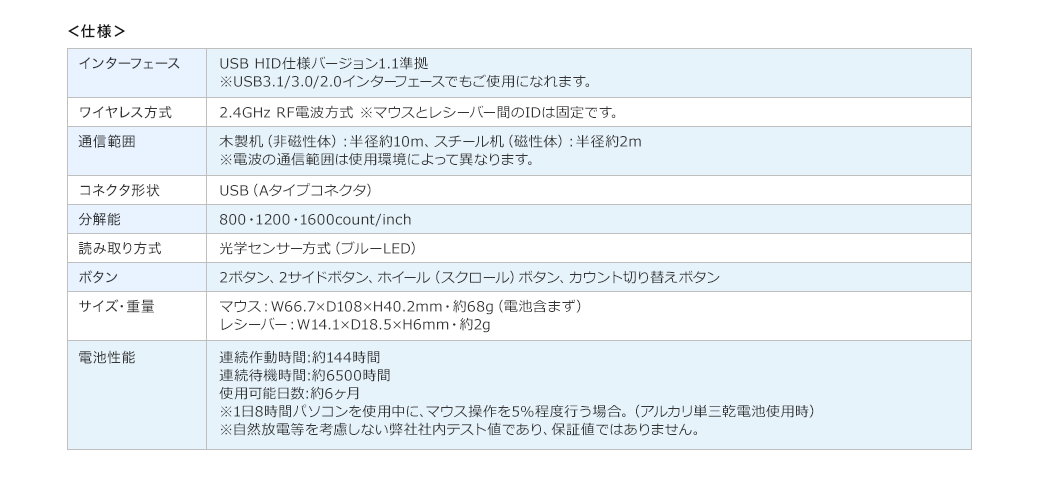 仕様