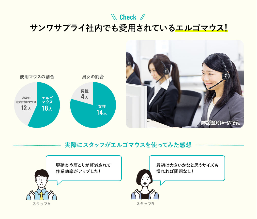 サンワサプライ社内でも愛用されているエルゴマウス 実際にスタッフがエルゴマウスを使ってみた感想