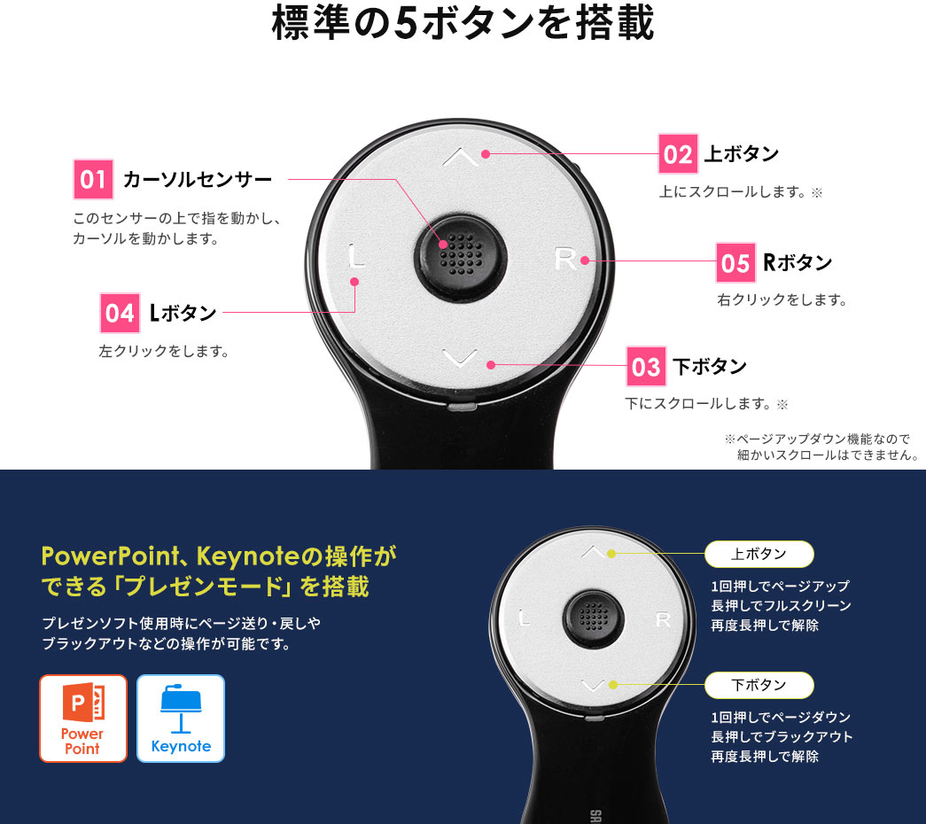 標準の5ボタンを搭載