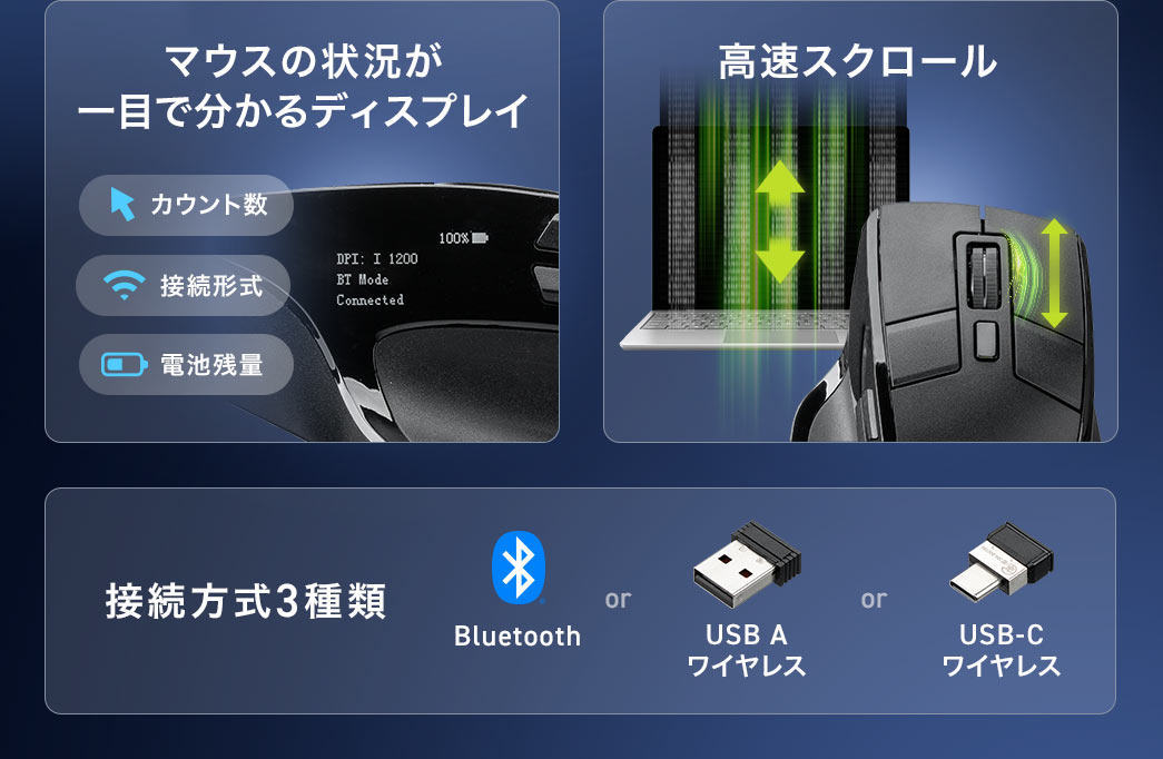 マウスの状況が一目で分かるディスプレイ付きで、高速スクロール可能。Bluetooth、USB Aワイヤレス、USB Cワイヤレスの3種類の接続方式。