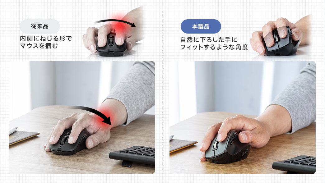 従来品:内側にねじる形でマウスを掴む 本製品:自然に下ろした手にフィットするような角度