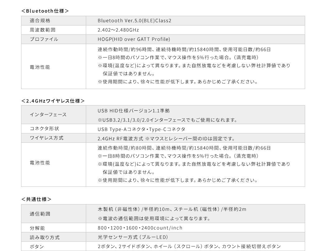 400-MAWBT172BKの仕様