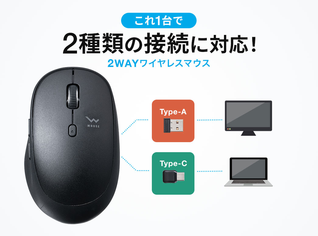 これ1台で2種類の接続に対応！2WAYワイヤレスマウス