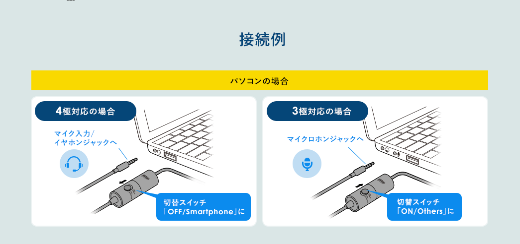 使用する機種に合わせて切り替えができるON・OFFスイッチ付き