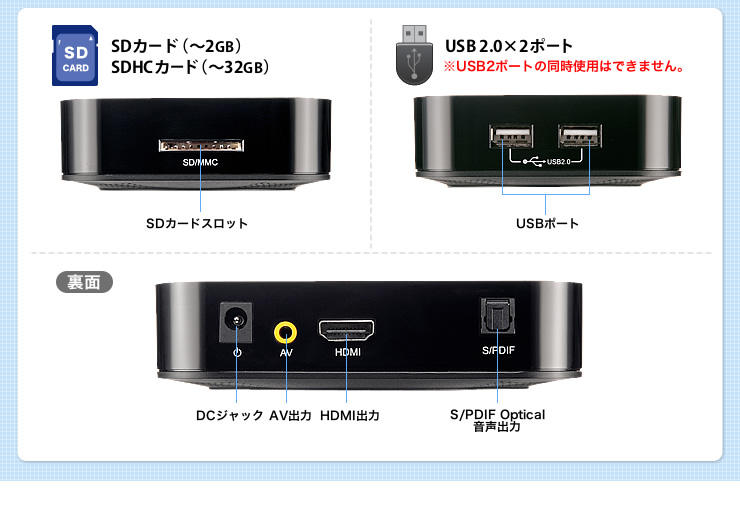 各ポート