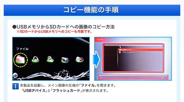 USBメモリからSDカードへの画像のコピー　コピー機能の手順