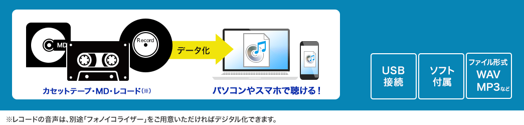 USB接続 ソフト付属 ファイル形式WAV MP3など