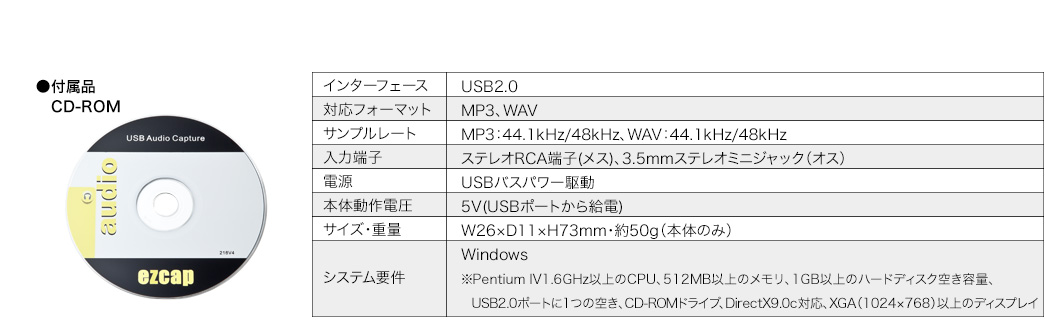 インターフェース 対応フォーマット