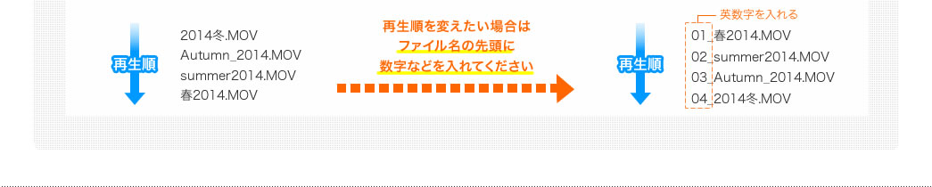 再生順を変えたい場合は