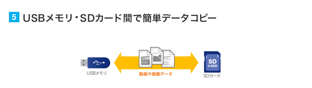 USBメモリ・SDカード間で簡単データコピー