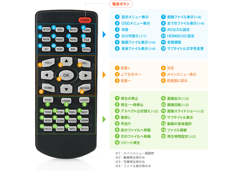 電源ボタン