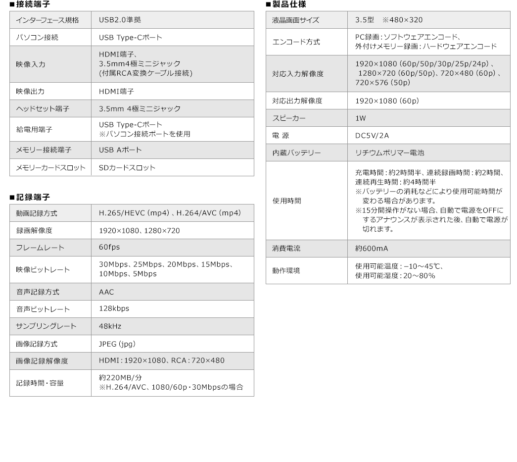 インターフェース コネクタ エンコード方式