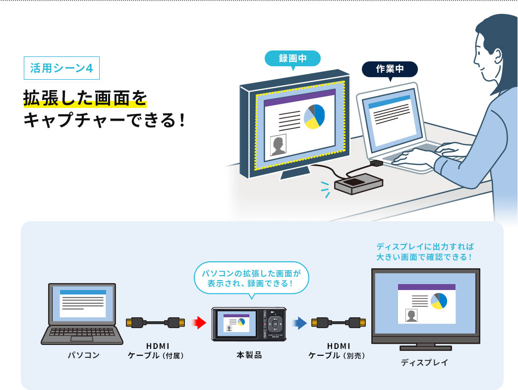 拡張した画面をキャプチャーできる