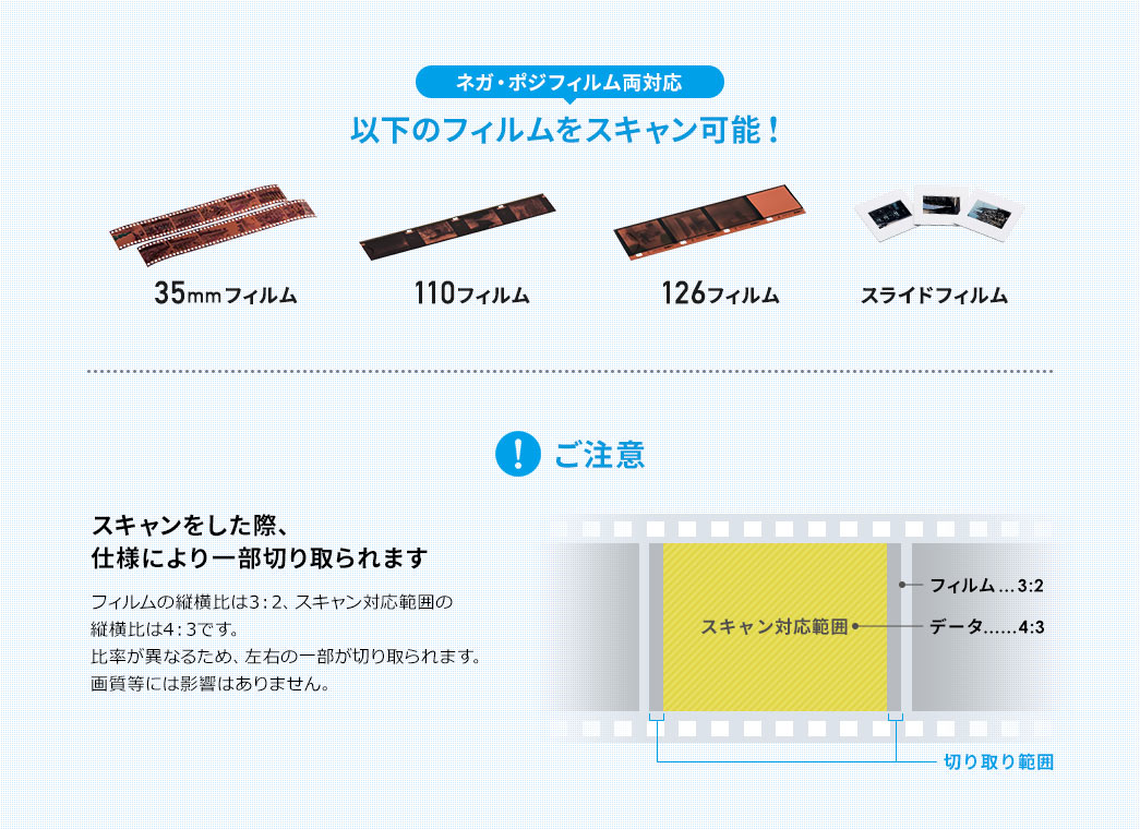ネガ・ポジフィルム両対応 以下のフィルムをスキャン可能