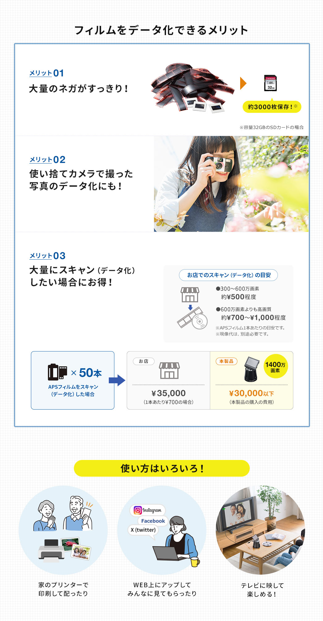 フィルムをデータ化できるメリット