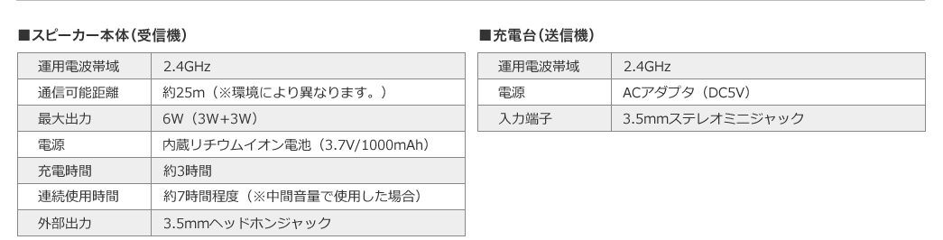 スピーカー本体（受信機） 充電台（送信機）