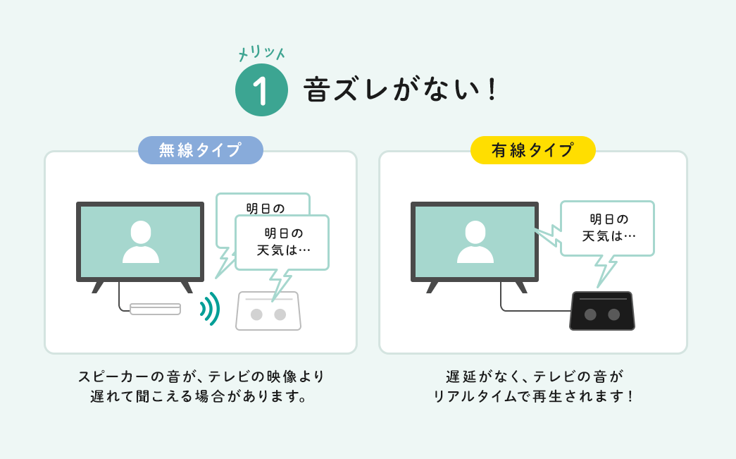 音ズレがない