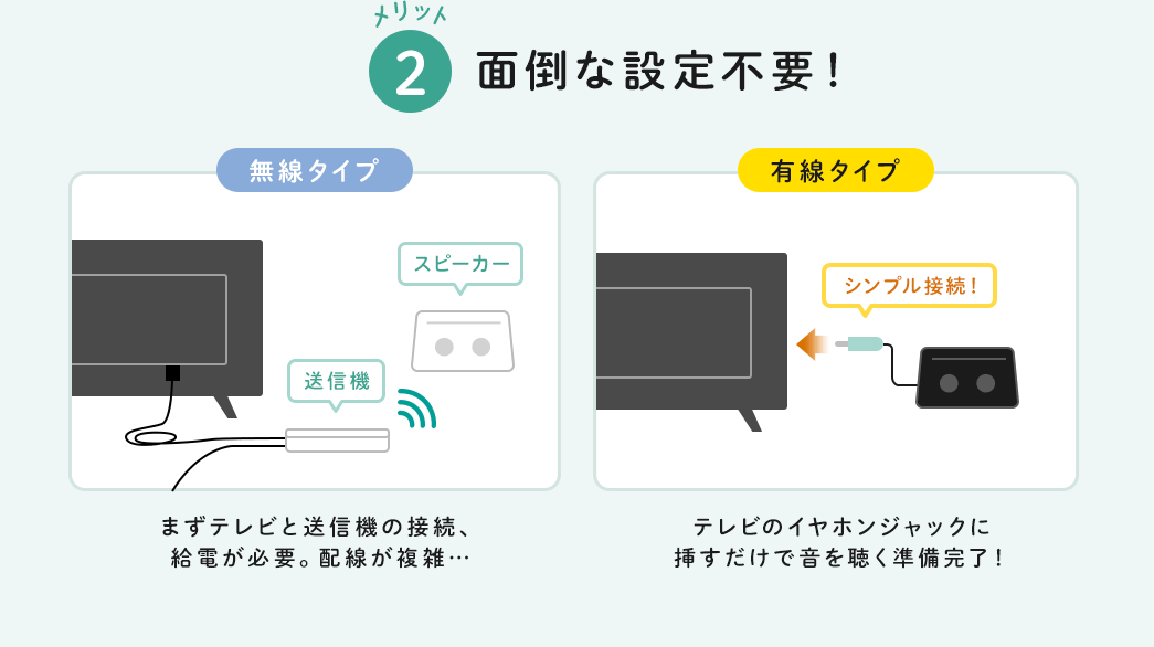 面倒な設定不要