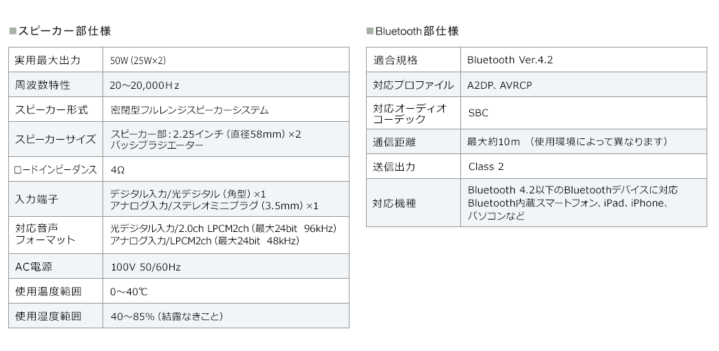 スピーカー部仕様 Bluetooth部仕様