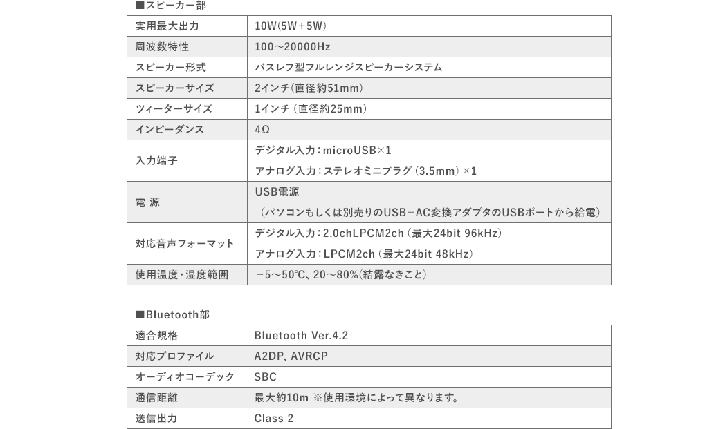 スピーカー部 Bluetooth部