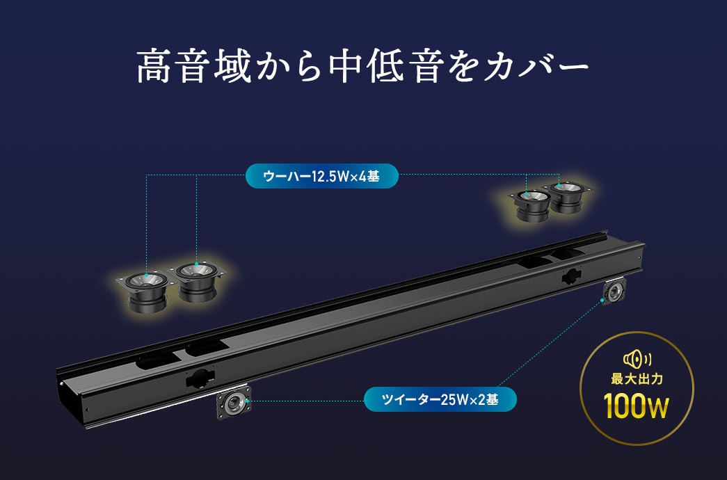 高音域から中低音をカバー